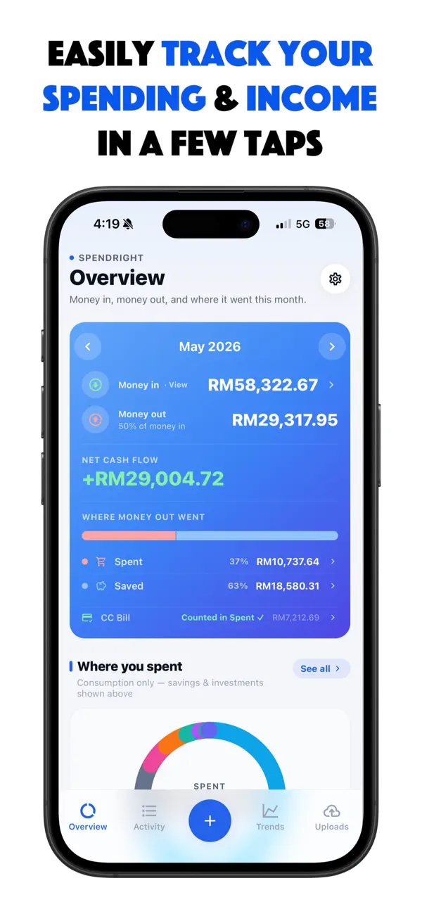 SpendRight Overview with monthly cash flow and spending breakdown