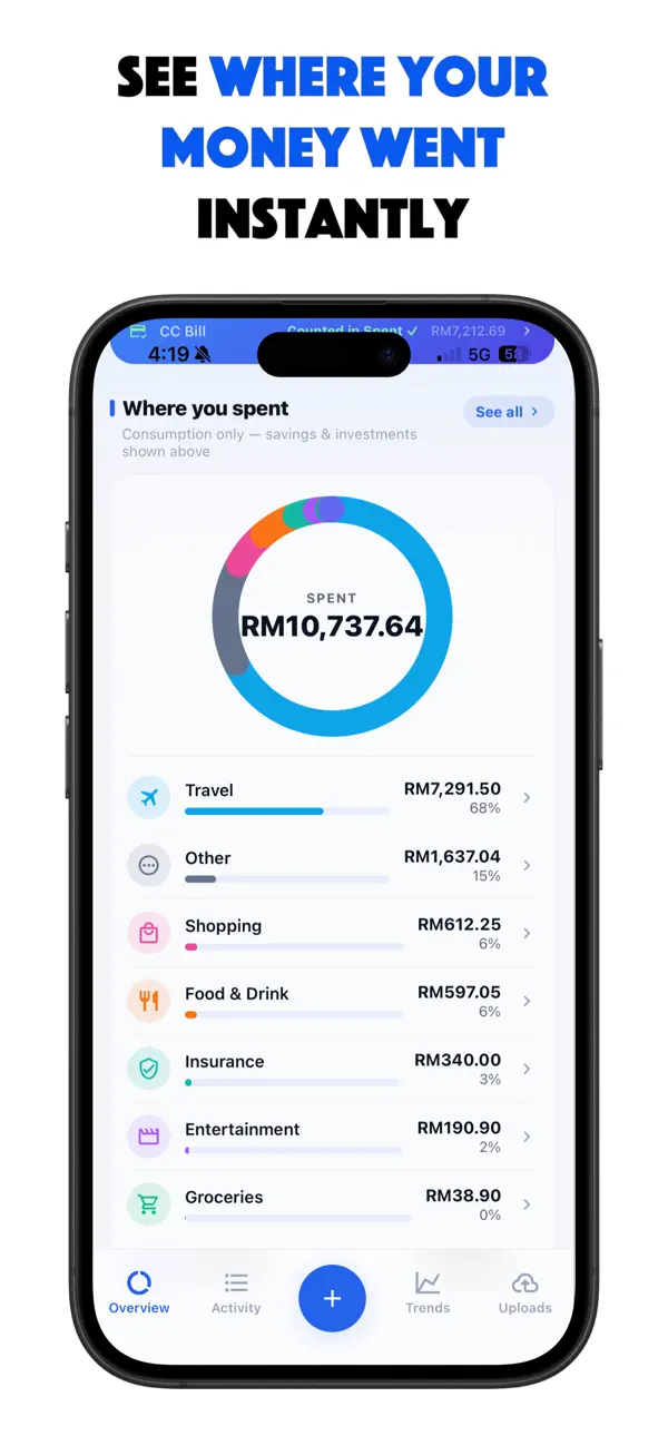 Where you spent — category breakdown with donut chart