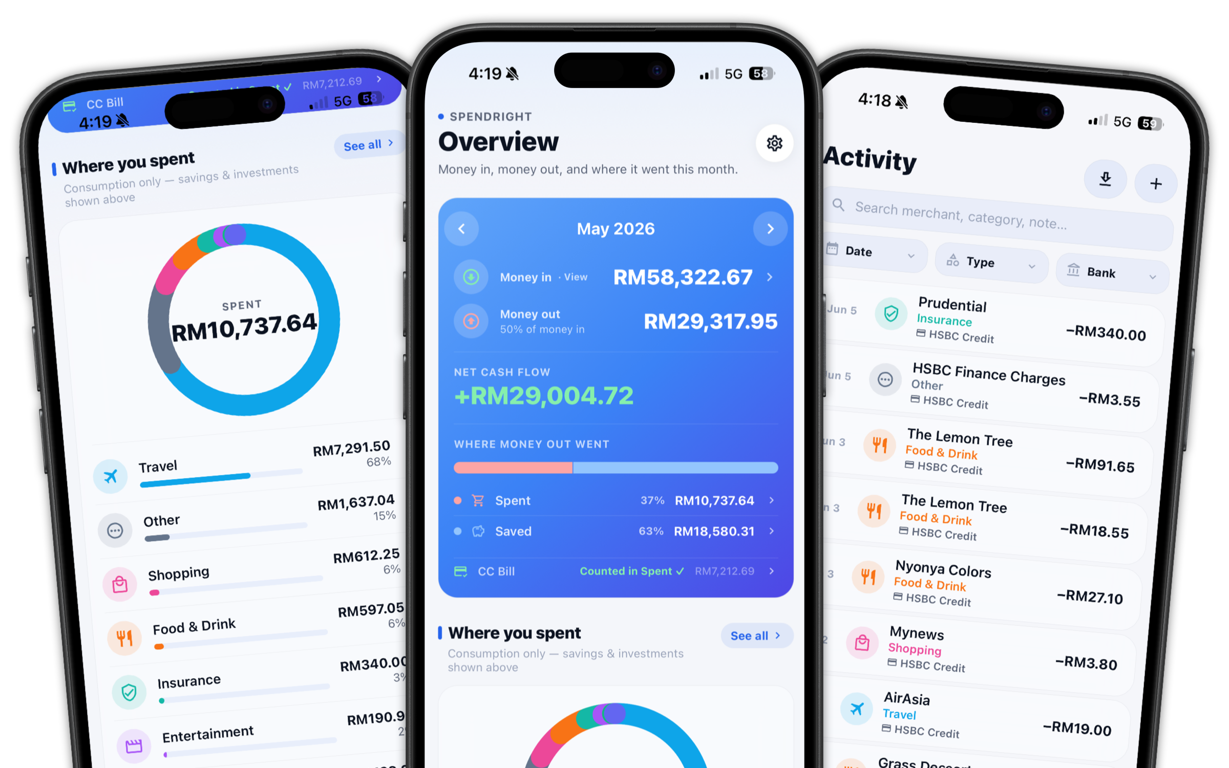 SpendRight app showing spending breakdown, monthly overview, and activity feed
